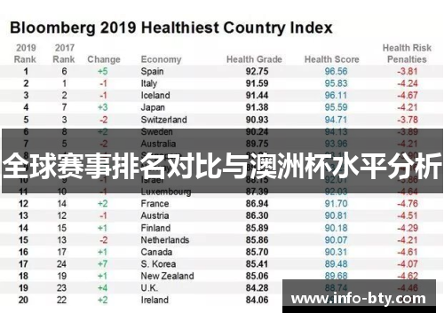 全球赛事排名对比与澳洲杯水平分析