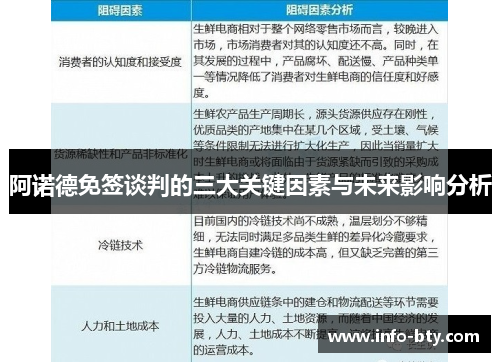 阿诺德免签谈判的三大关键因素与未来影响分析 阿诺德免签谈判的三大关键因素与未来影响分析