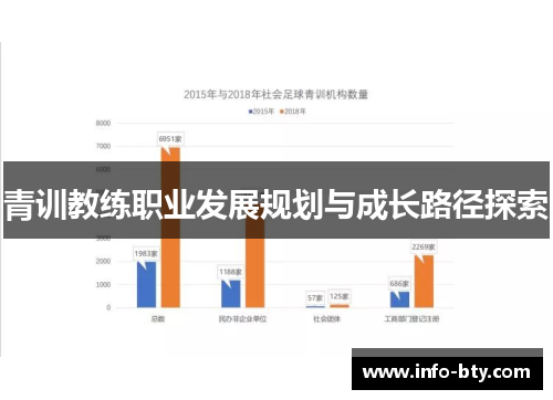 青训教练职业发展规划与成长路径探索 青训教练职业发展规划与成长路径探索